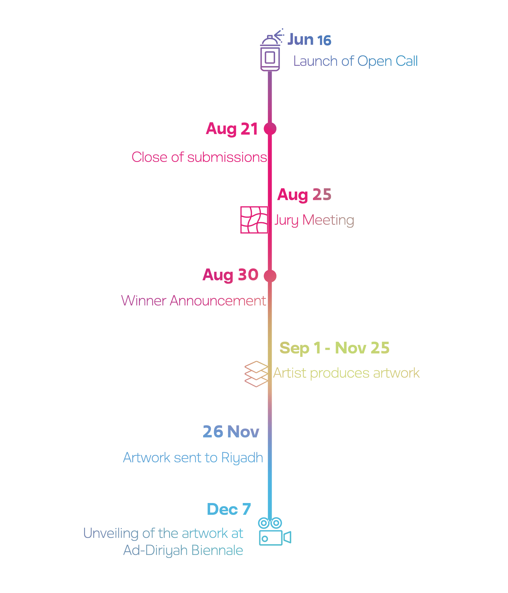 ithra_art_prize2_timeline_updated_august-26-min.png