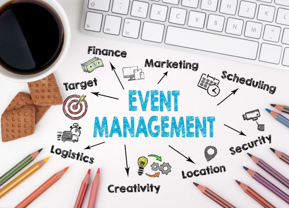 Introduction to event Management | Ithra